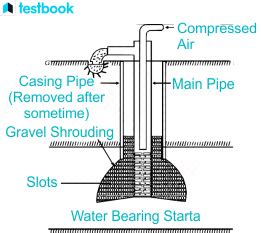 slotted type tube well|shrouding is provided in.